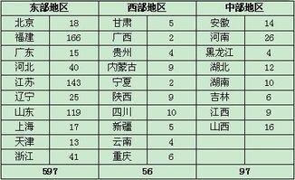 2013年全國(guó)食用菌工廠化生產(chǎn)及市場(chǎng)情況調(diào)研報(bào)告