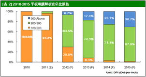 日廠逆襲 中小型面板市場(chǎng)排名將洗牌，廣告設(shè)計(jì)行業(yè)迎來新機(jī)遇