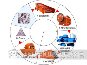 如何科學(xué)選擇制砂生產(chǎn)線并進(jìn)行市場(chǎng)調(diào)查