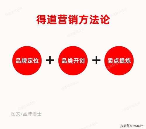 同質競爭激烈下，如何以10倍速度搶占市場與用戶