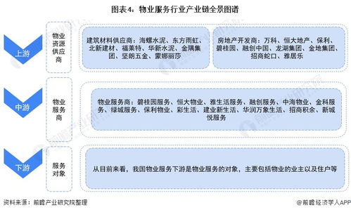 預(yù)見2021 中國(guó)物業(yè)服務(wù)產(chǎn)業(yè)全景圖譜——附市場(chǎng)現(xiàn)狀、競(jìng)爭(zhēng)格局與發(fā)展趨勢(shì)等（項(xiàng)目策劃與公關(guān)服務(wù)視角）